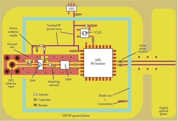 PCB設計無線模塊