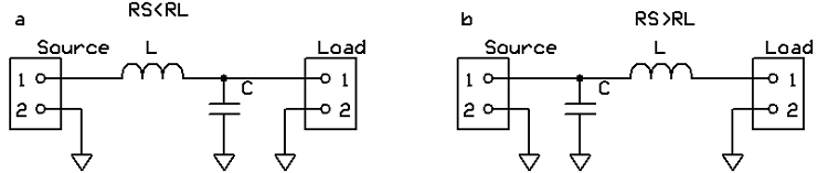 低通L濾波器，“ a”是當(dāng)源電阻大于負(fù)載電阻時(shí)，“ b”是當(dāng)負(fù)載電阻大于源電阻時(shí)