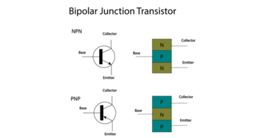雙極結(jié)型晶體管可用于許多電子應(yīng)用中